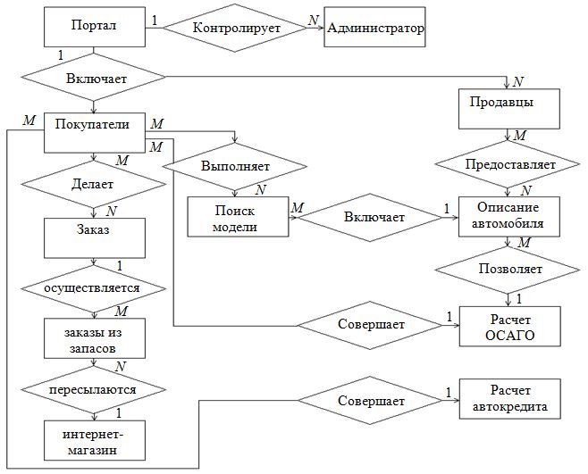 Курсовая Работа Информационная Система Осаго